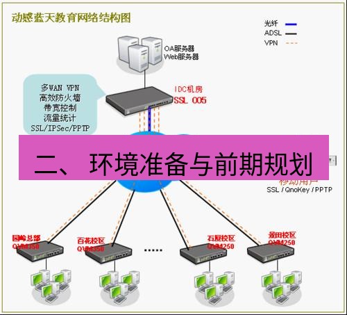 快连VPN 二、 环境准备与前期规划