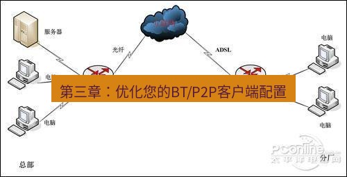 快连VPN 第三章：优化您的BT/P2P客户端配置