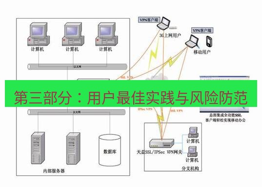快连VPN 第三部分：用户最佳实践与风险防范