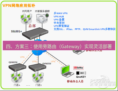 快连VPN 四、方案三：使用旁路由（Gateway）实现灵活部署