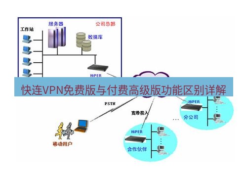 快连VPN 快连VPN免费版与付费高级版功能区别详解