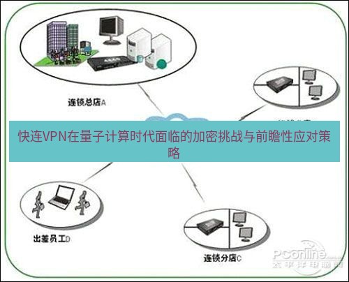 快连VPN 快连VPN在量子计算时代面临的加密挑战与前瞻性应对策略