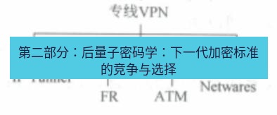 快连VPN 第二部分：后量子密码学：下一代加密标准的竞争与选择