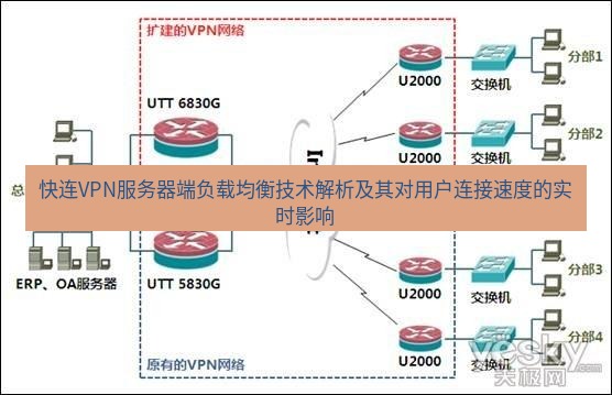快连VPN 快连VPN服务器端负载均衡技术解析及其对用户连接速度的实时影响