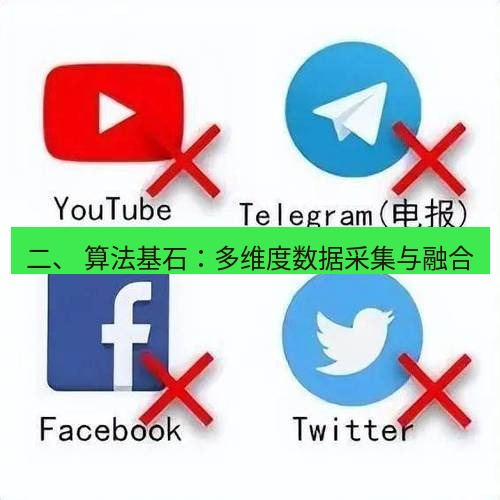 快连VPN 二、 算法基石：多维度数据采集与融合