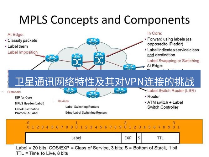 快连VPN 卫星通讯网络特性及其对VPN连接的挑战