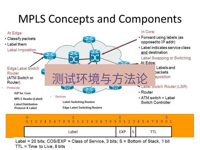 快连VPN 测试环境与方法论