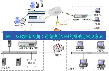 快连VPN 四、 从攻击者视角：逆向快连VPN的挑战与常见方法