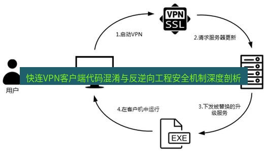 快连VPN 快连VPN客户端代码混淆与反逆向工程安全机制深度剖析