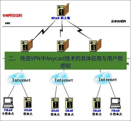 快连VPN 二、 快连VPN中Anycast技术的具体应用与用户侧感知