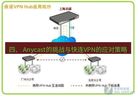 快连VPN 四、 Anycast的挑战与快连VPN的应对策略