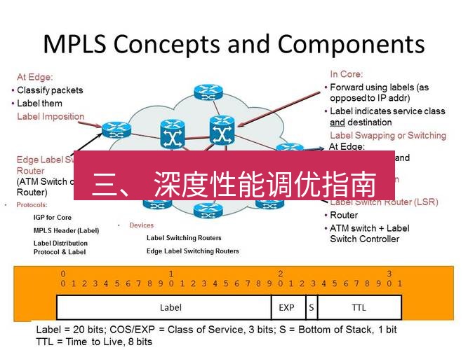 快连VPN 三、 深度性能调优指南