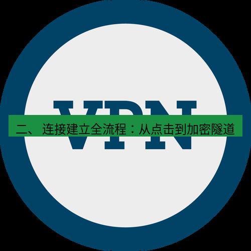 快连VPN 二、 连接建立全流程：从点击到加密隧道