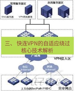 快连VPN 三、 快连VPN的自适应绕过核心技术解析
