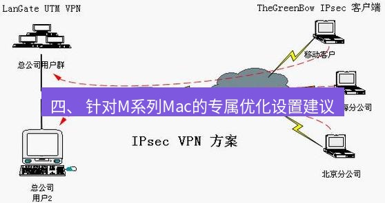 快连VPN 四、 针对M系列Mac的专属优化设置建议