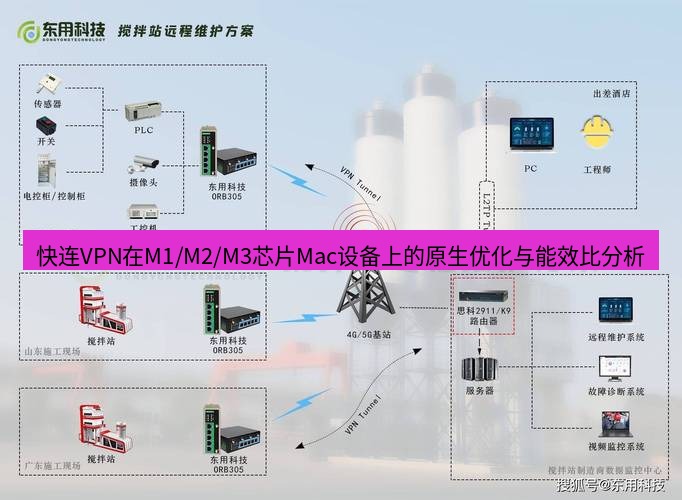 快连VPN 快连VPN在M1/M2/M3芯片Mac设备上的原生优化与能效比分析