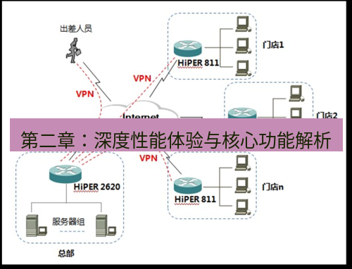 快连VPN 第二章：深度性能体验与核心功能解析