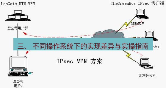 快连VPN 三、 不同操作系统下的实现差异与实操指南