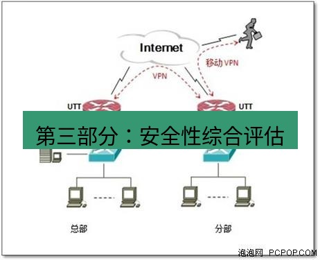 快连VPN 第三部分：安全性综合评估