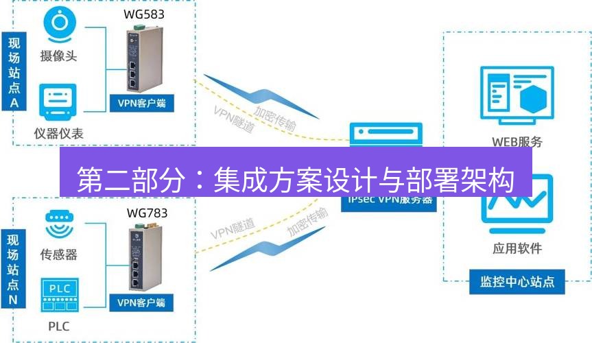 快连VPN 第二部分：集成方案设计与部署架构