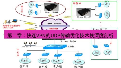 快连VPN 第二章：快连VPN的UDP传输优化技术栈深度剖析