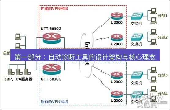 快连VPN 第一部分：自动诊断工具的设计架构与核心理念